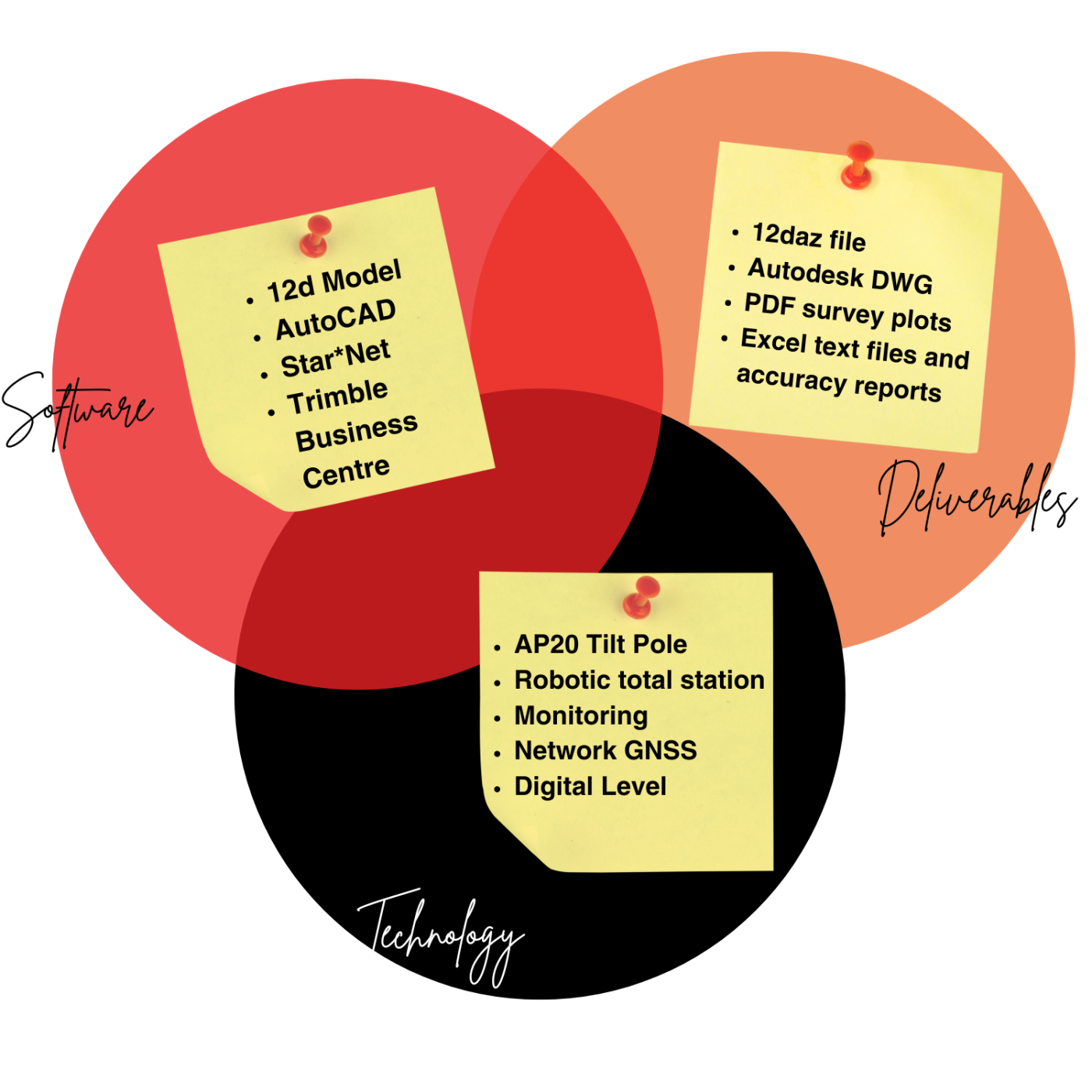 1. Total Stations & GNSS