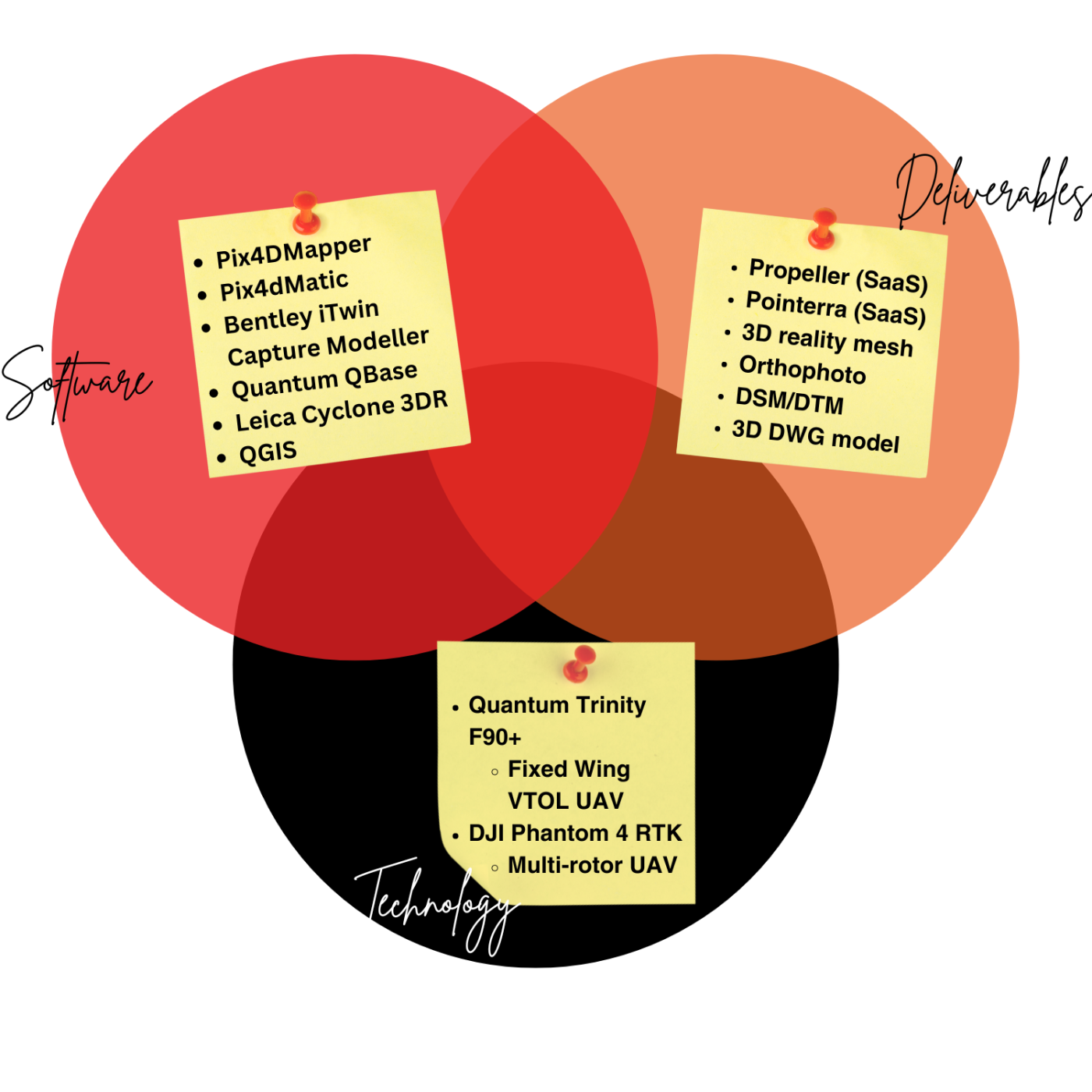 6. RPAS_Drone Surveys